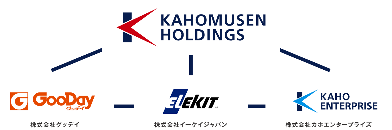 グループ企業紹介